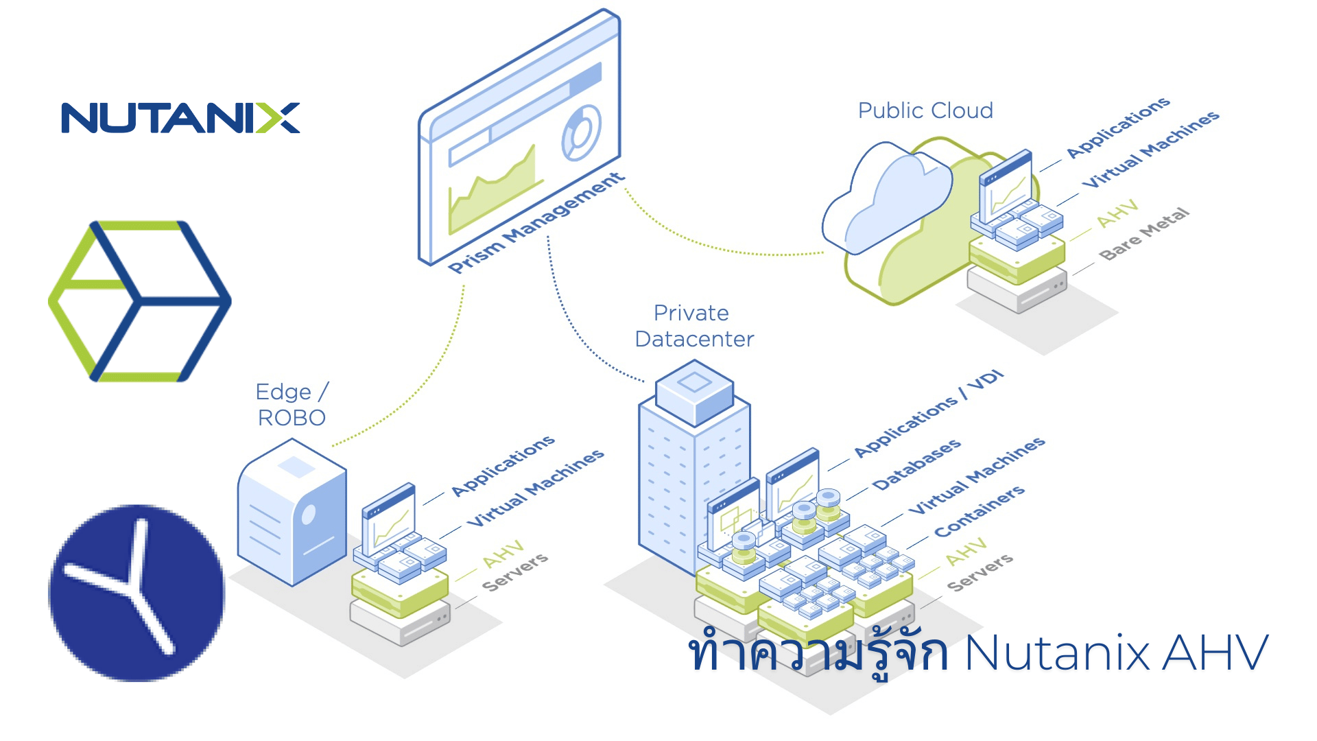 Nutanix AHV