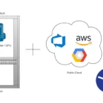 Hybrid Computing ที่จะมาในปี 2025