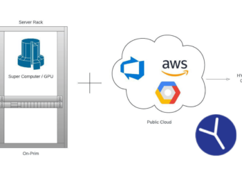 Hybrid Computing